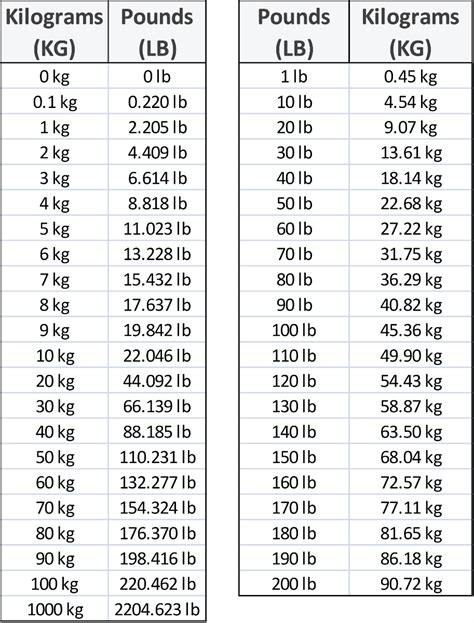 kg en lv|Convert kg to lbs .